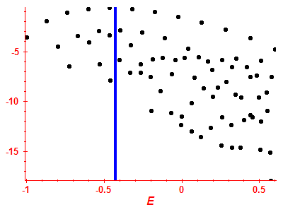 Strength function log